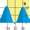 Carry Inlet tide chart for Tuesday, July 9, 2024