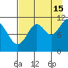 Carry Inlet tide chart for Thursday, August 15, 2024