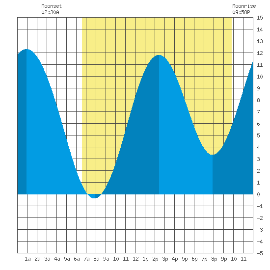 Carry Inlet tide chart for Saturday, August 17, 2024
