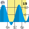 Carry Inlet tide chart for Monday, August 19, 2024