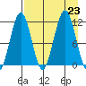 Carry Inlet tide chart for Friday, August 23, 2024