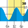 Carry Inlet tide chart for Friday, August 30, 2024