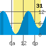 Carry Inlet tide chart for Saturday, August 31, 2024