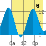 Carry Inlet tide chart for Tuesday, August 6, 2024