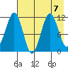 Carry Inlet tide chart for Wednesday, August 7, 2024