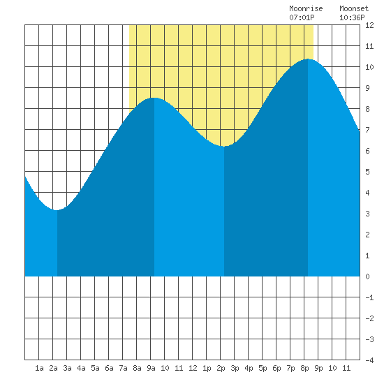 Carry Inlet tide chart for Wednesday, September 11, 2024