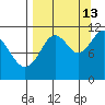 Carry Inlet tide chart for Friday, September 13, 2024