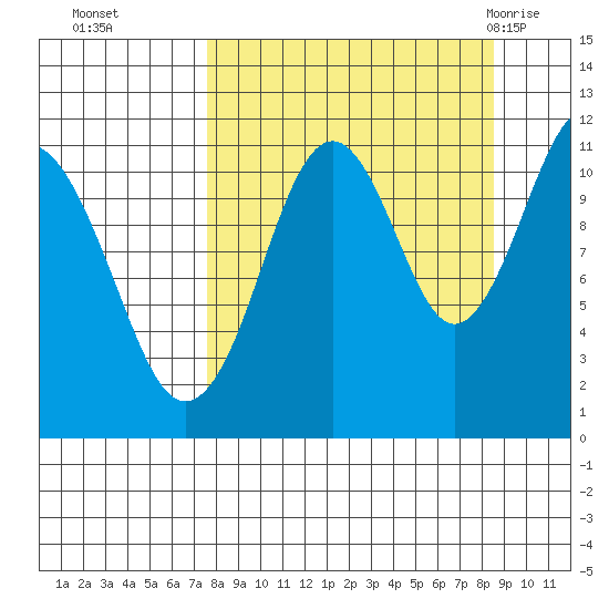 Carry Inlet tide chart for Saturday, September 14, 2024