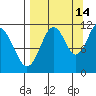 Carry Inlet tide chart for Saturday, September 14, 2024