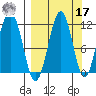 Carry Inlet tide chart for Tuesday, September 17, 2024