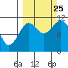 Carry Inlet tide chart for Wednesday, September 25, 2024