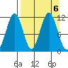 Carry Inlet tide chart for Friday, September 6, 2024