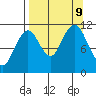 Carry Inlet tide chart for Monday, September 9, 2024