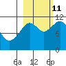 Carry Inlet tide chart for Friday, October 11, 2024