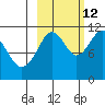 Carry Inlet tide chart for Saturday, October 12, 2024