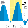 Carry Inlet tide chart for Thursday, October 17, 2024
