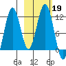 Carry Inlet tide chart for Saturday, October 19, 2024