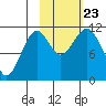 Carry Inlet tide chart for Wednesday, October 23, 2024