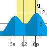 Carry Inlet tide chart for Wednesday, October 9, 2024