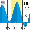 Carry Inlet tide chart for Friday, November 15, 2024