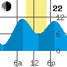 Carry Inlet tide chart for Friday, November 22, 2024