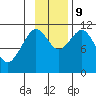 Carry Inlet tide chart for Saturday, November 9, 2024