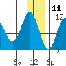 Carry Inlet tide chart for Wednesday, December 11, 2024