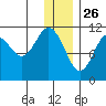 Carry Inlet tide chart for Thursday, December 26, 2024