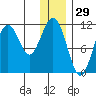 Carry Inlet tide chart for Sunday, December 29, 2024