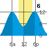 Carry Inlet tide chart for Friday, December 6, 2024
