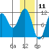 Carry Inlet tide chart for Saturday, January 11, 2025