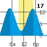 Carry Inlet tide chart for Friday, January 17, 2025
