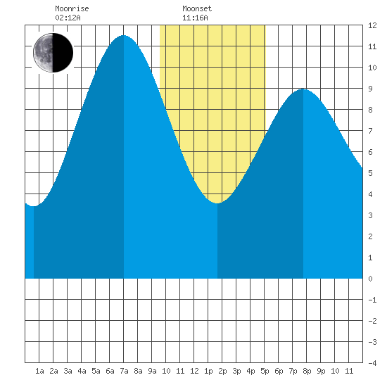 Carry Inlet tide chart for Tuesday, January 21, 2025