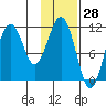 Carry Inlet tide chart for Tuesday, January 28, 2025