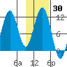 Carry Inlet tide chart for Thursday, January 30, 2025