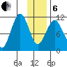 Carry Inlet tide chart for Monday, January 6, 2025