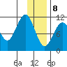 Carry Inlet tide chart for Wednesday, January 8, 2025