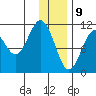 Carry Inlet tide chart for Thursday, January 9, 2025