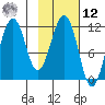 Carry Inlet tide chart for Wednesday, February 12, 2025