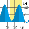 Carry Inlet tide chart for Friday, February 14, 2025