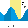 Carry Inlet tide chart for Friday, February 7, 2025