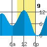 Carry Inlet tide chart for Sunday, February 9, 2025