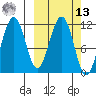 Carry Inlet tide chart for Thursday, March 13, 2025