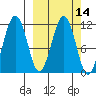 Carry Inlet tide chart for Friday, March 14, 2025