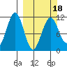 Carry Inlet tide chart for Tuesday, March 18, 2025