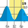 Carry Inlet tide chart for Wednesday, March 19, 2025