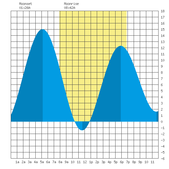 Carry Inlet tide chart for Tuesday, March 4, 2025