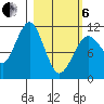 Carry Inlet tide chart for Thursday, March 6, 2025
