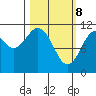 Carry Inlet tide chart for Saturday, March 8, 2025