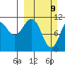 Carry Inlet tide chart for Sunday, March 9, 2025